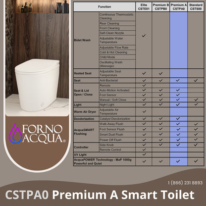 FORNO ACQUA Luxurious Smart Toilet. Includes Auto Flush, Auto Lid, Powerful Flush, sleek tankless design Ideal for Powder Rooms.