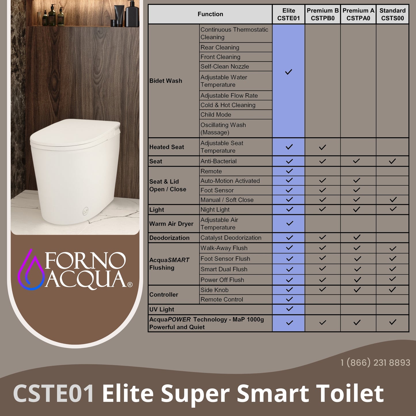 FORNO ACQUA Luxurious Super Smart Toilet. Includes Bidet, Heated Seat, Auto Flush, Auto Lid, Powerful Flush, Ideal for master bathrooms.